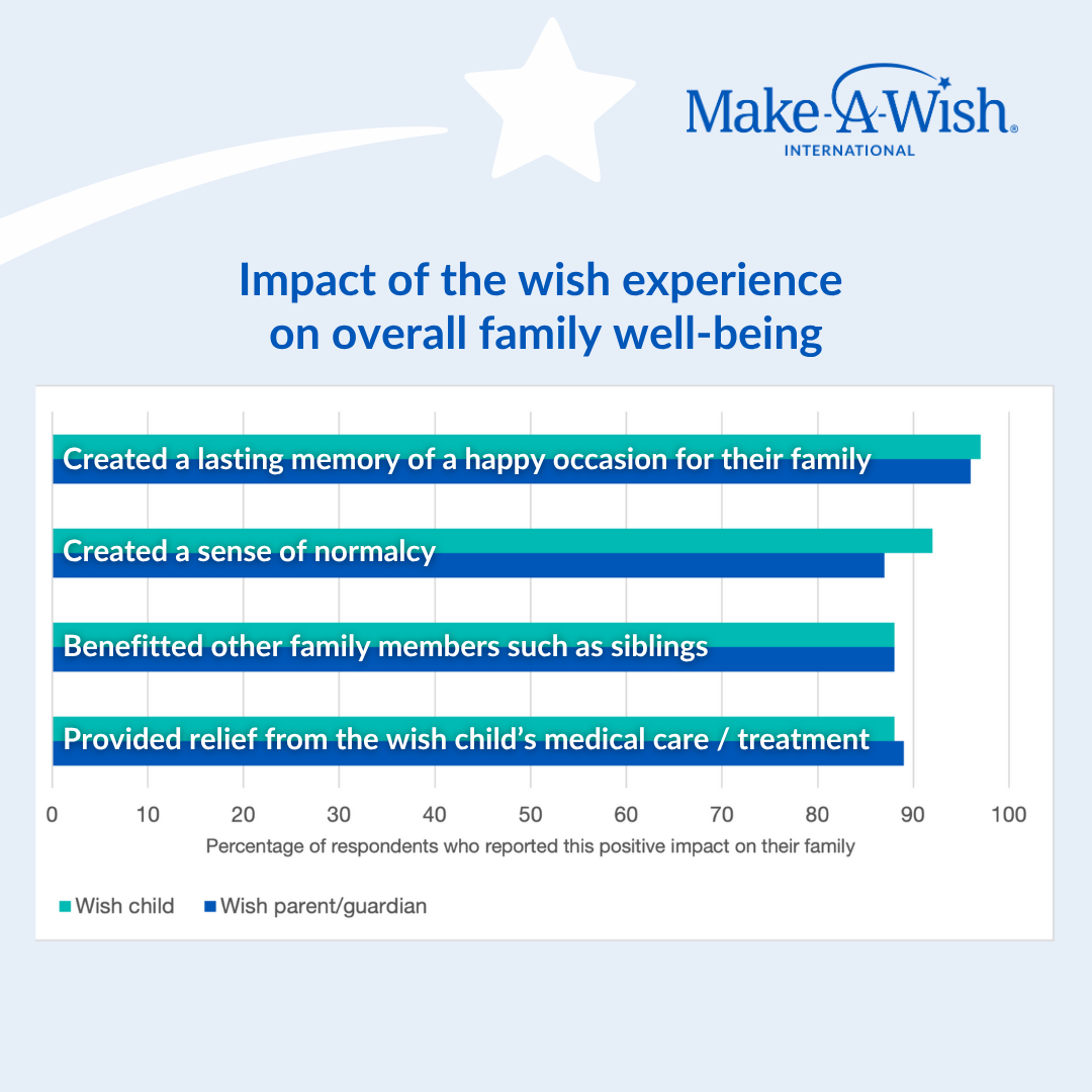impact-on-family-well-being