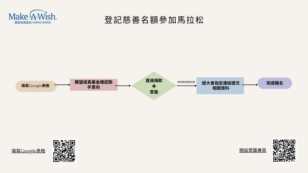process-map-cn